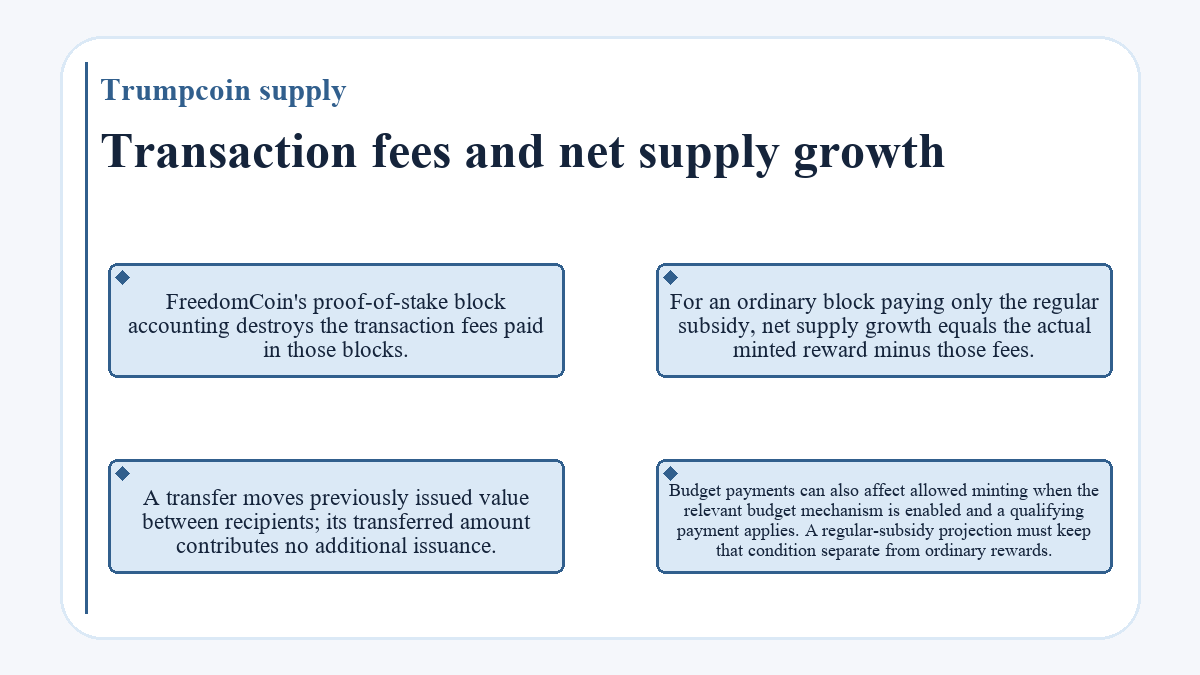 Transaction fees and net supply growth (Trumpcoin supply) - illustration
